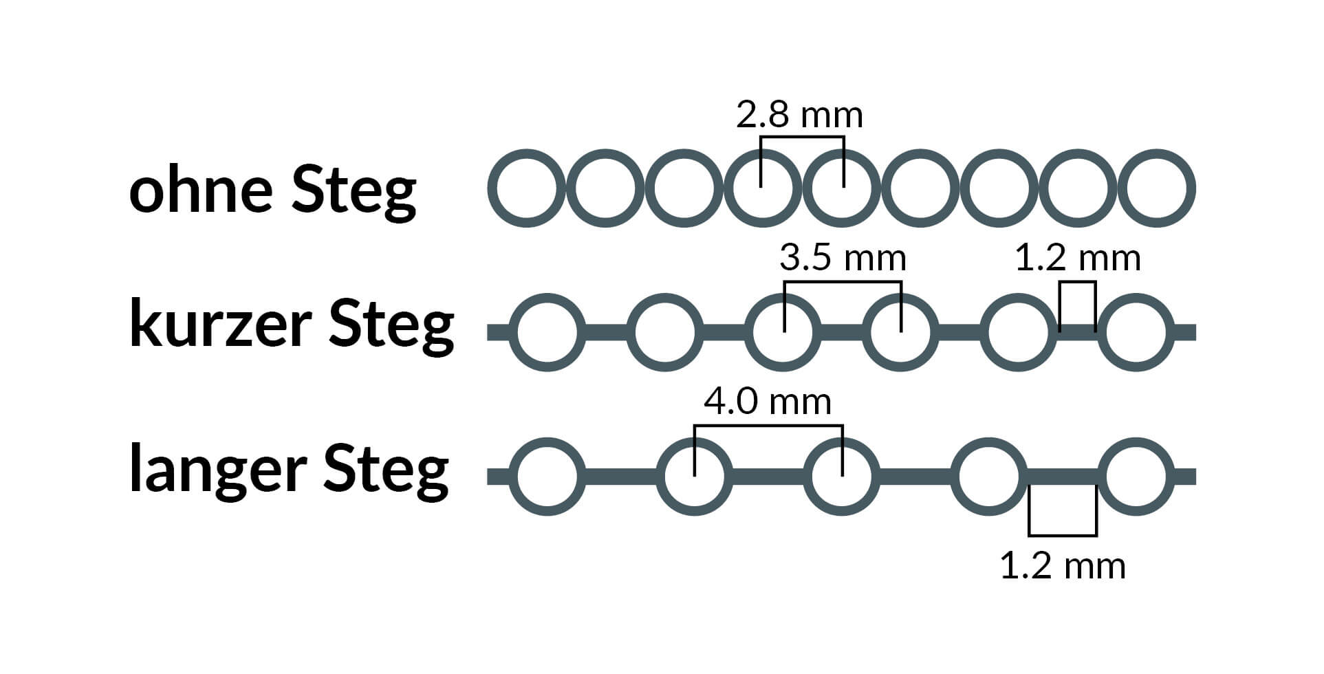 elastische Ketten
